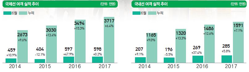 뉴스 사진